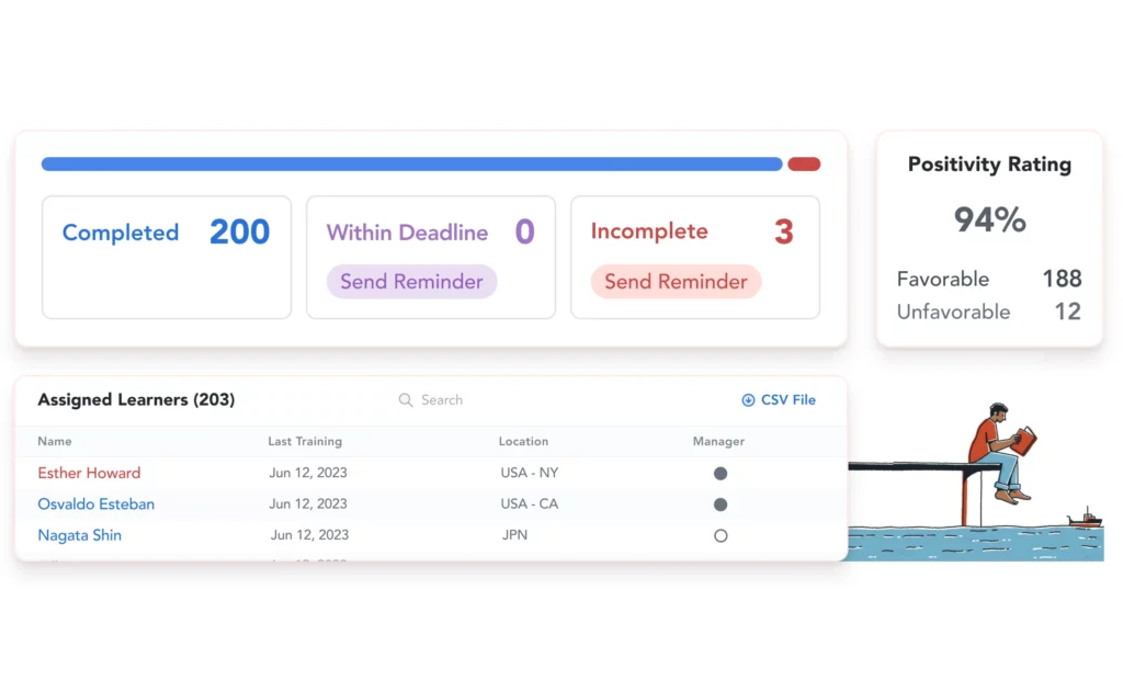 The HR buyer's guide to compliance training software: Use our at-a-glance dashboard to track completion, or easily pull in-depth reports.