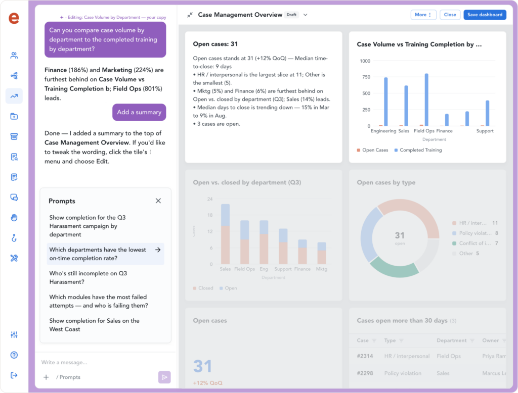 Ethena AI Analytics answering a plain-language question about hotline case data with a chart built from live cases