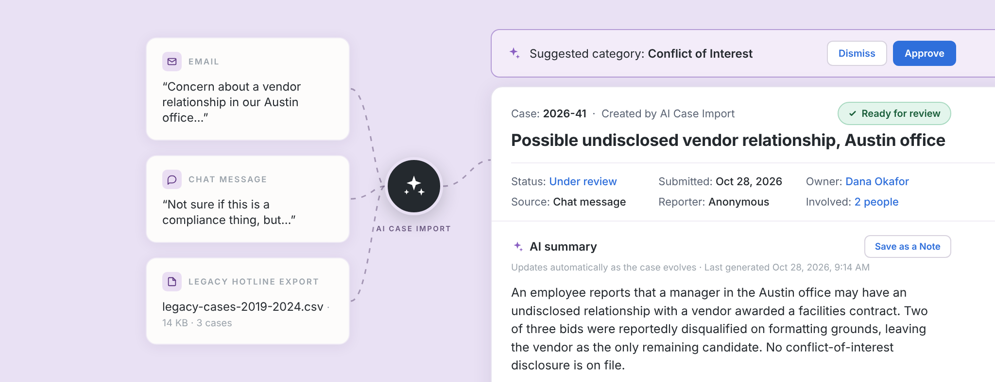 Reports from email, chat, and a legacy hotline export flowing through AI Case Import into a structured case in Ethena